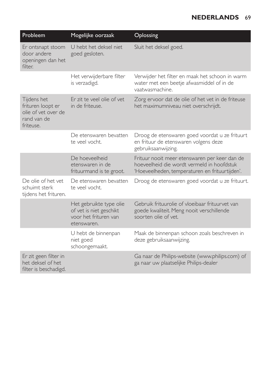 Philips Freidora User Manual | Page 69 / 100