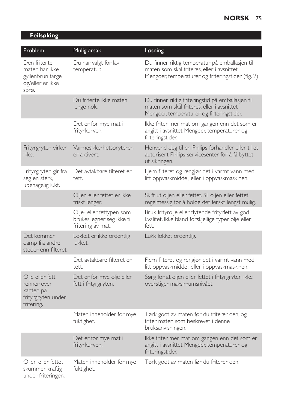Philips Freidora User Manual | Page 75 / 100