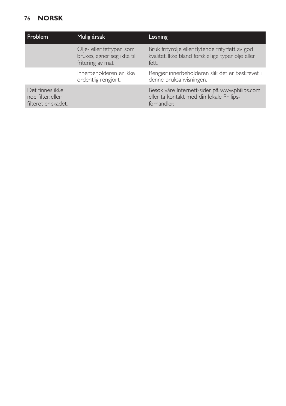 Philips Freidora User Manual | Page 76 / 100
