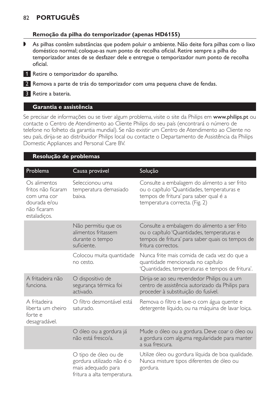 Garantia e assistência, Resolução de problemas | Philips Freidora User Manual | Page 82 / 100