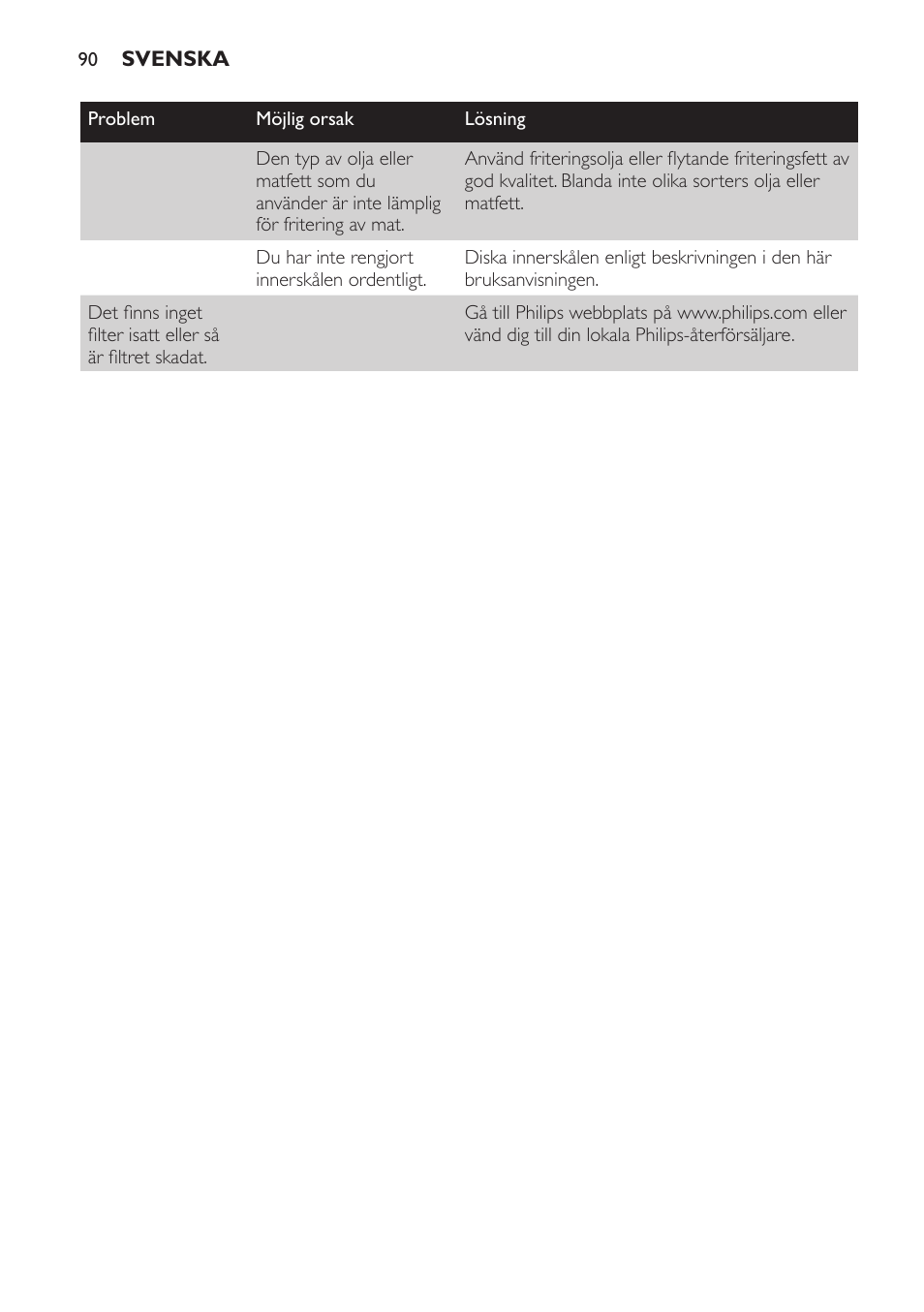 Philips Freidora User Manual | Page 90 / 100