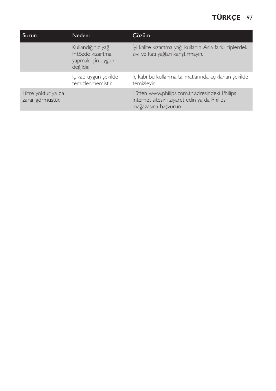 Philips Freidora User Manual | Page 97 / 100