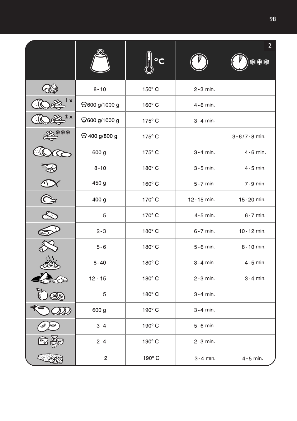 Philips Freidora User Manual | Page 98 / 100