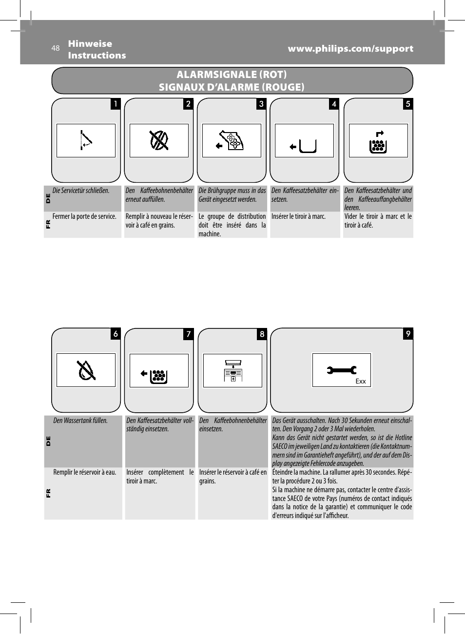 Alarmsignale (rot) signaux d’alarme (rouge) | Philips Saeco Moltio Cafetera expreso súper automática User Manual | Page 48 / 72