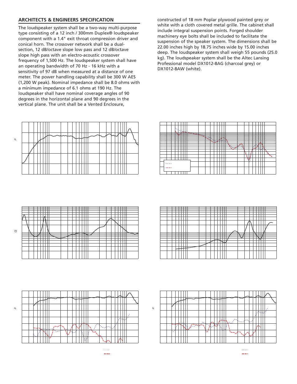 Frequency response, Beamwidth, Impedance | Q & directivity index, Harmonic distortion : 1% rated power, Harmonic distortion : 10% rated power, Architects & engineers specification | Altec Lansing DX1012-8A User Manual | Page 2 / 4