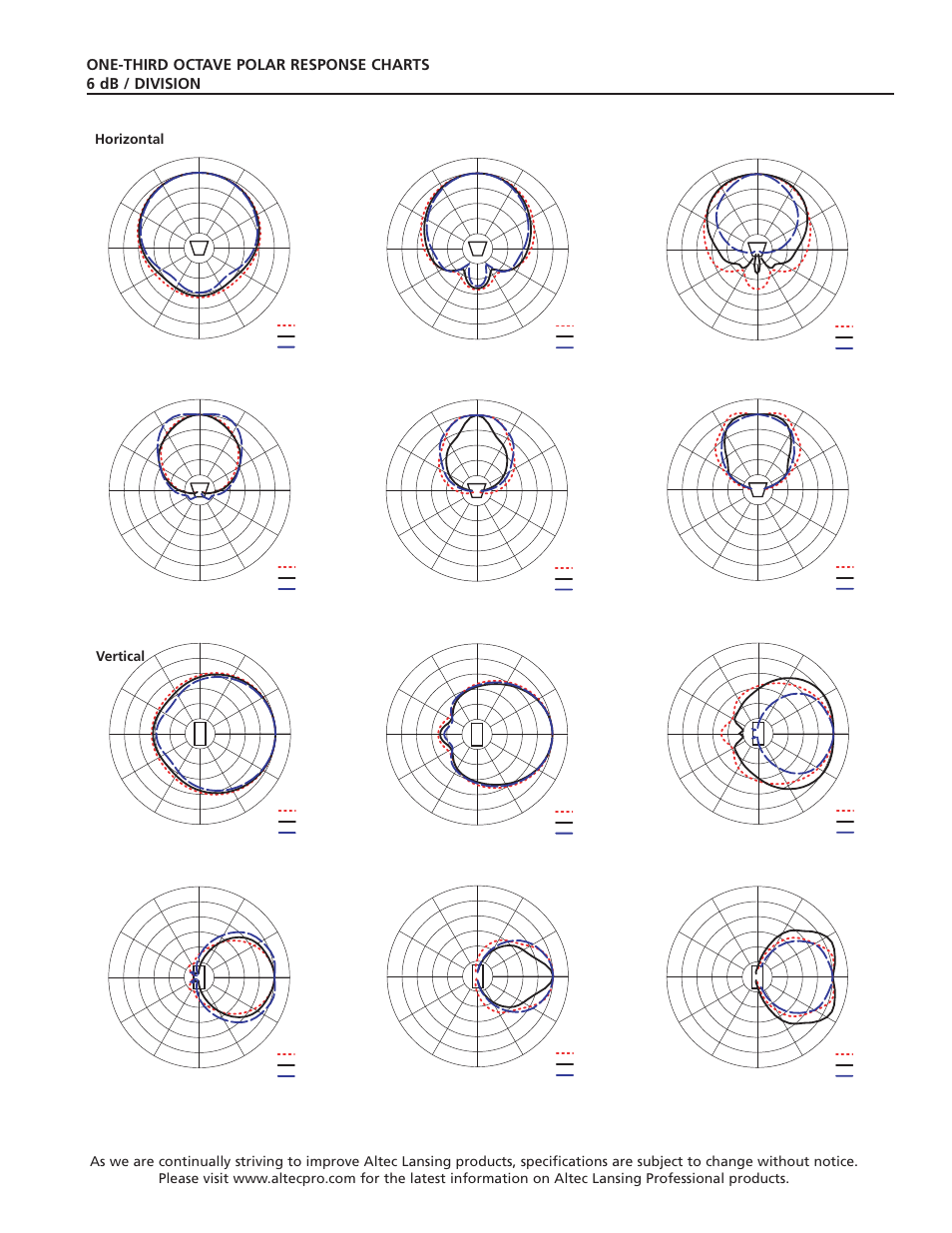 Horizontal, Vertical | Altec Lansing DX1012-8A User Manual | Page 3 / 4