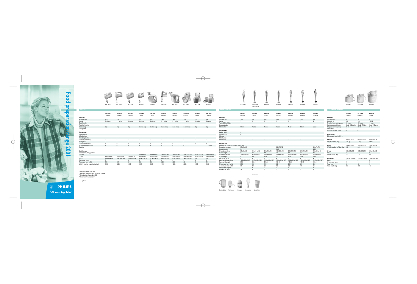 Philips batidora de varilla User Manual | 2 pages