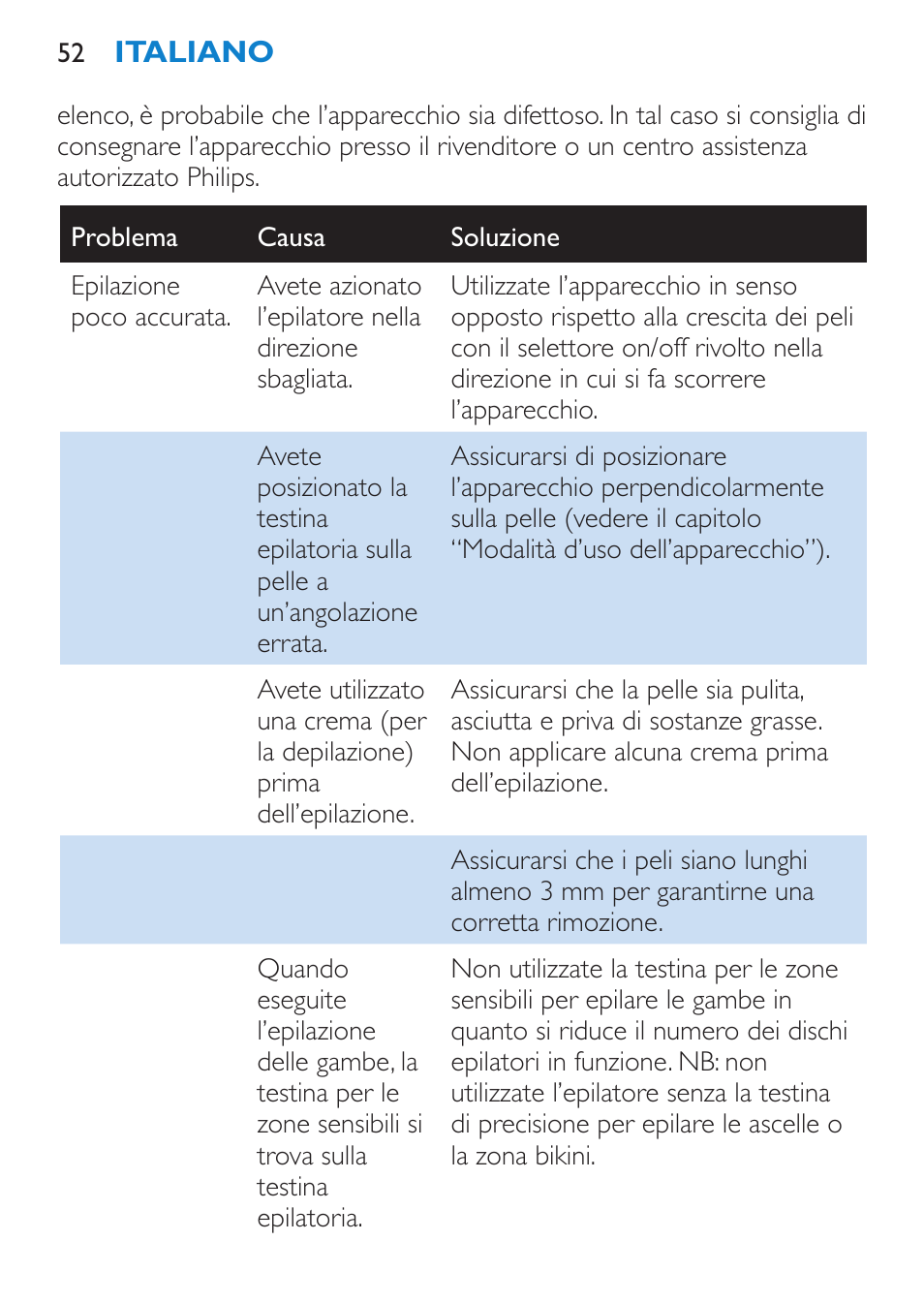 Philips Satinelle Depiladora User Manual | Page 52 / 72