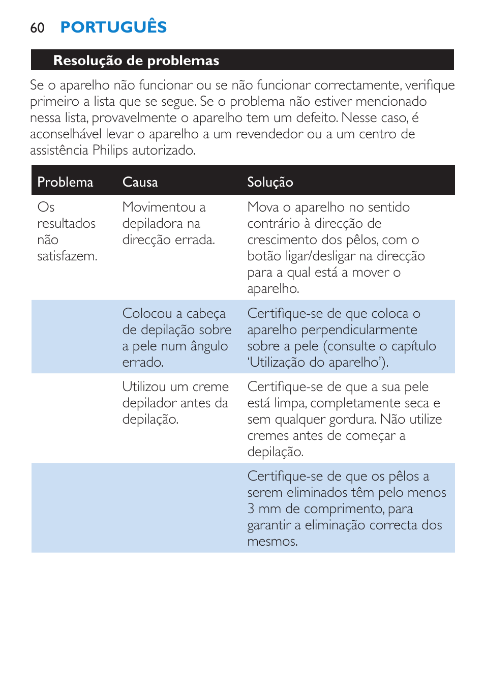 Resolução de problemas | Philips Satinelle Depiladora User Manual | Page 60 / 72