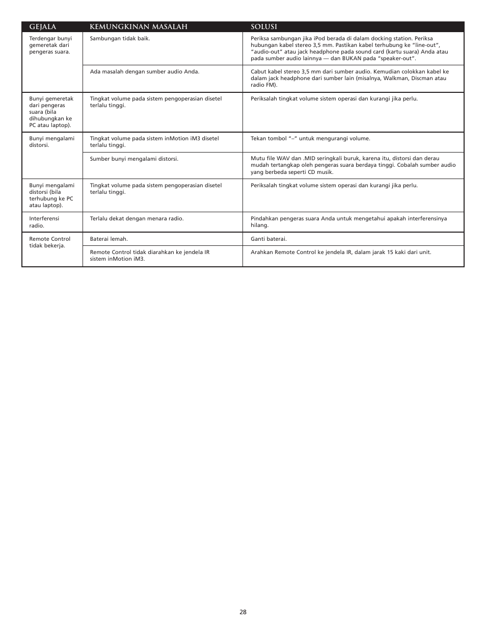 Altec Lansing iM3 User Manual | Page 30 / 44