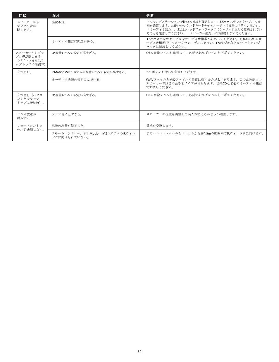 Altec Lansing iM3 User Manual | Page 34 / 44