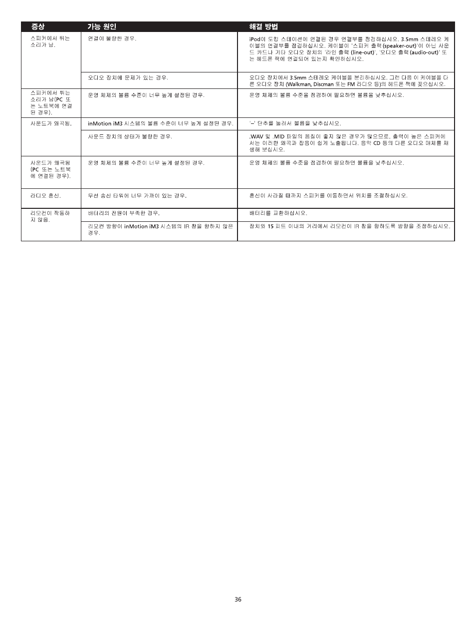 Altec Lansing iM3 User Manual | Page 38 / 44