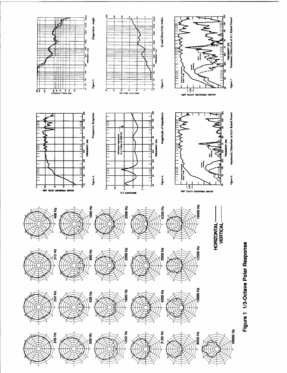 Nil 1, Tm“t, Figure 1 1/3-octave polar response | Altec Lansing PS-92 User Manual | Page 3 / 4