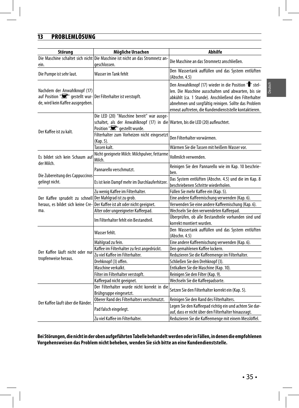 13 problemlösung | Philips Saeco Poemia Cafetera expreso manual User Manual | Page 35 / 120