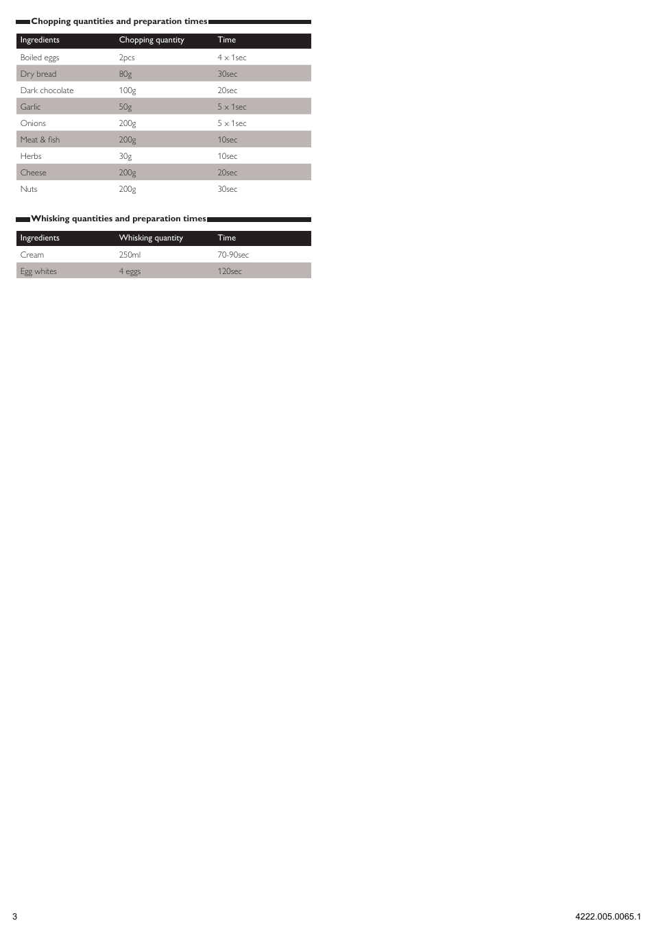 Philips Daily Collection Batidora de mano User Manual | Page 3 / 15