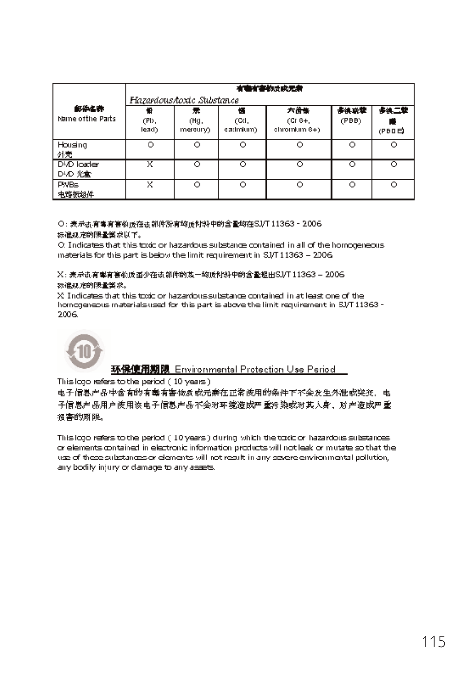 Philips Unidad interna User Manual | Page 115 / 124