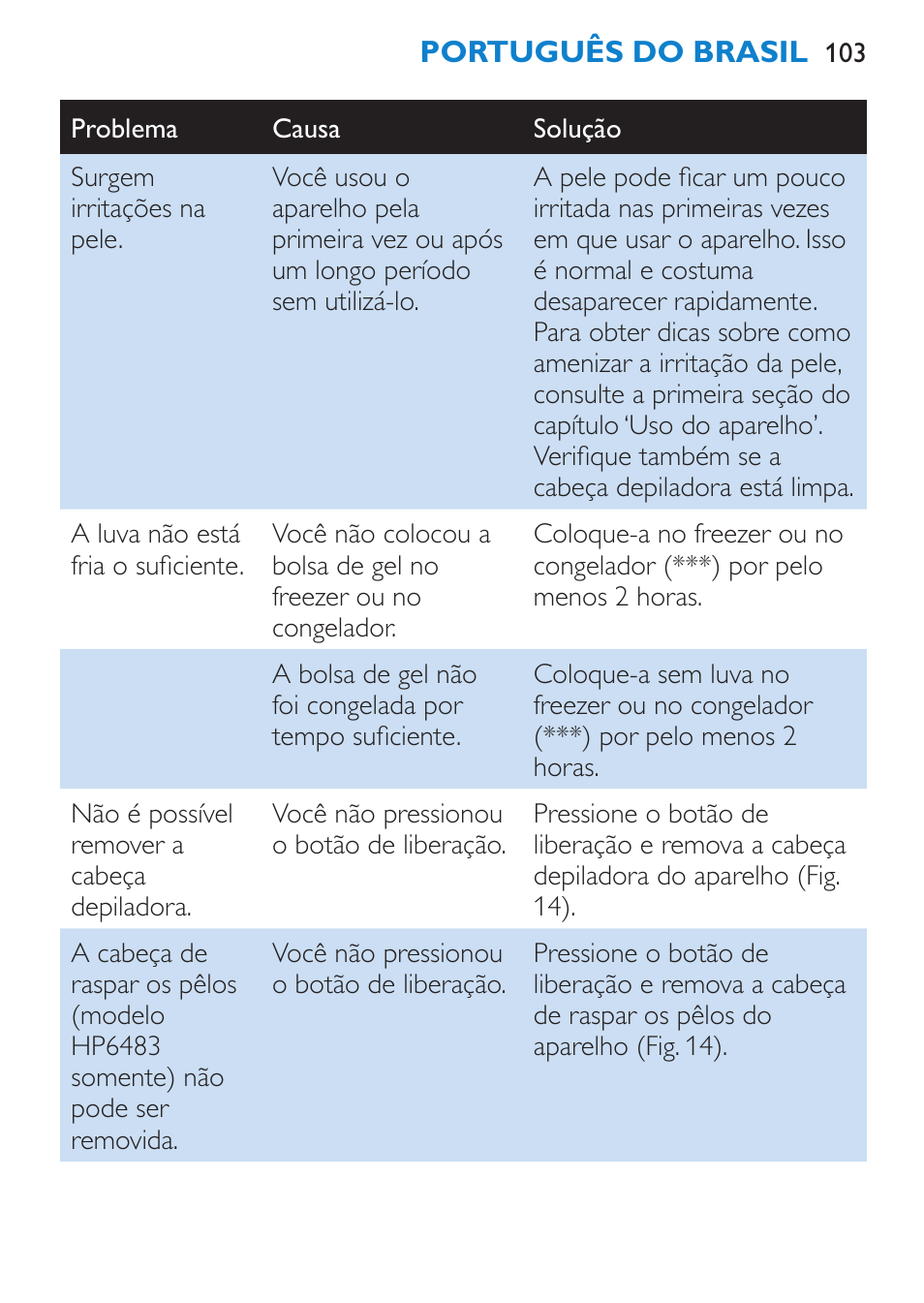 Philips Satinelle Depiladora User Manual | Page 103 / 120