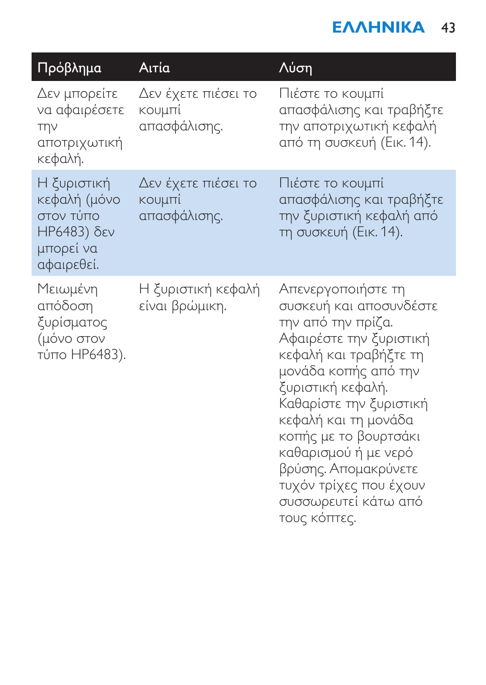 Philips Satinelle Depiladora User Manual | Page 43 / 120