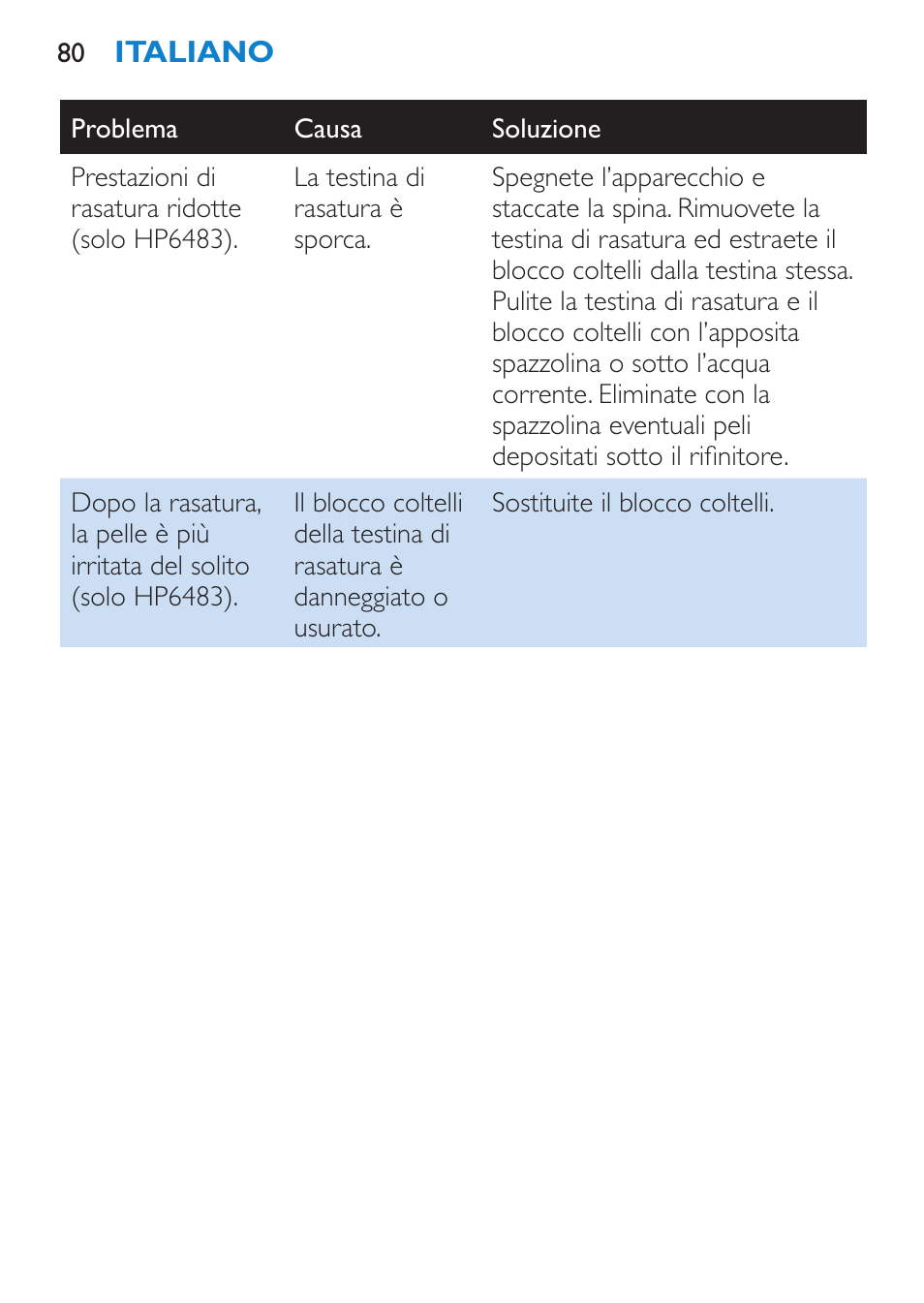 Philips Satinelle Depiladora User Manual | Page 80 / 120