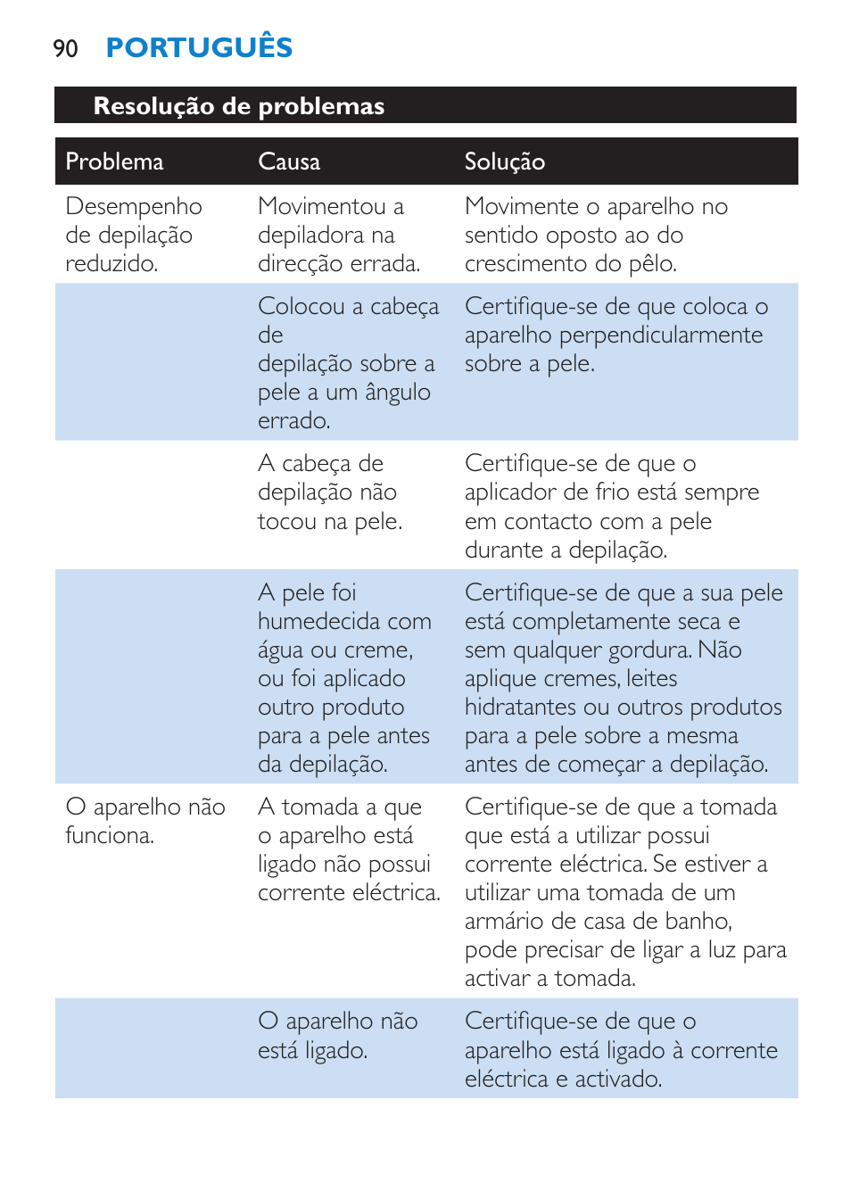 Resolução de problemas | Philips Satinelle Depiladora User Manual | Page 90 / 120