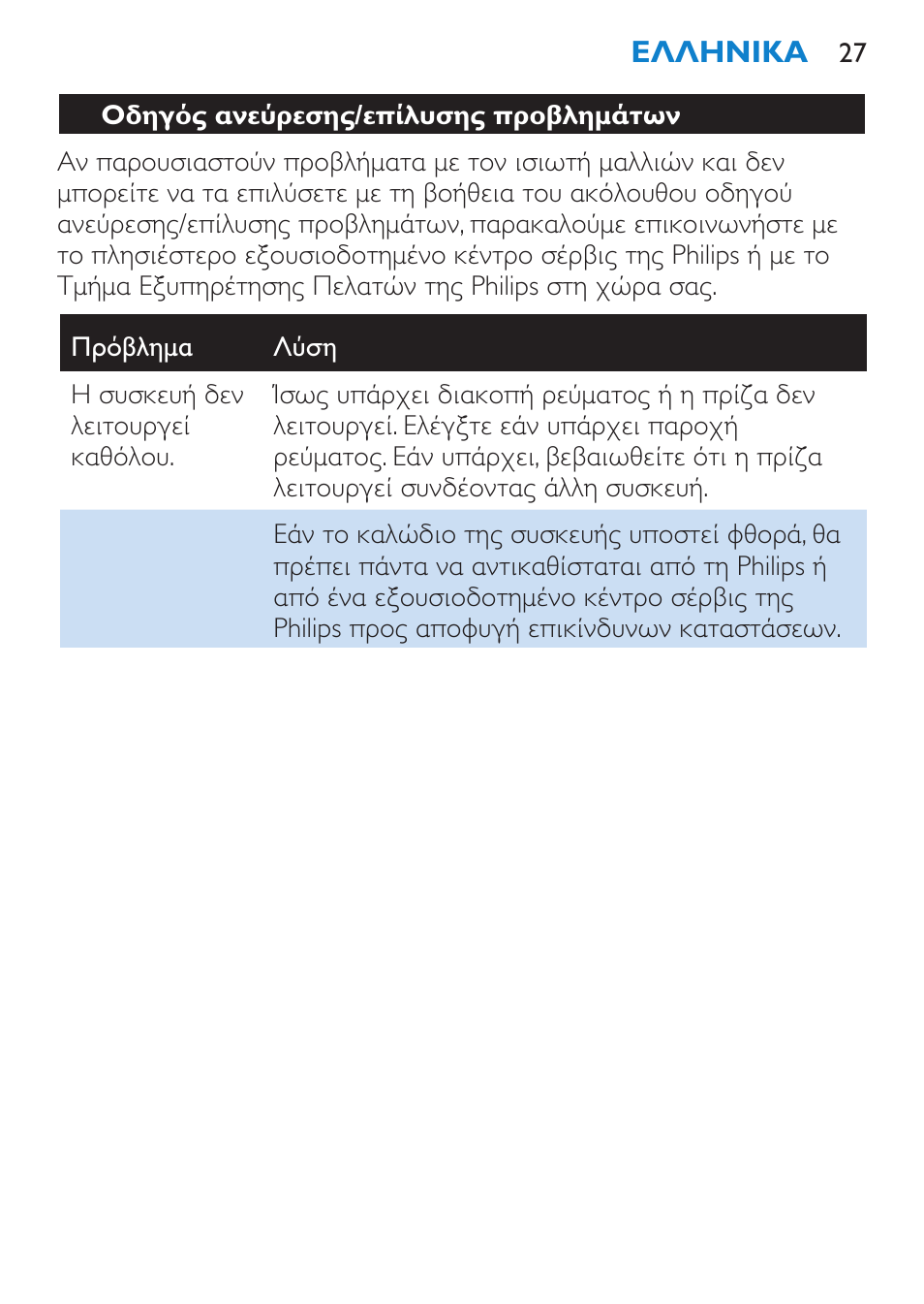Οδηγός ανεύρεσης/επίλυσης προβλημάτων | Philips SalonStraight Initial Plancha para el pelo User Manual | Page 27 / 80