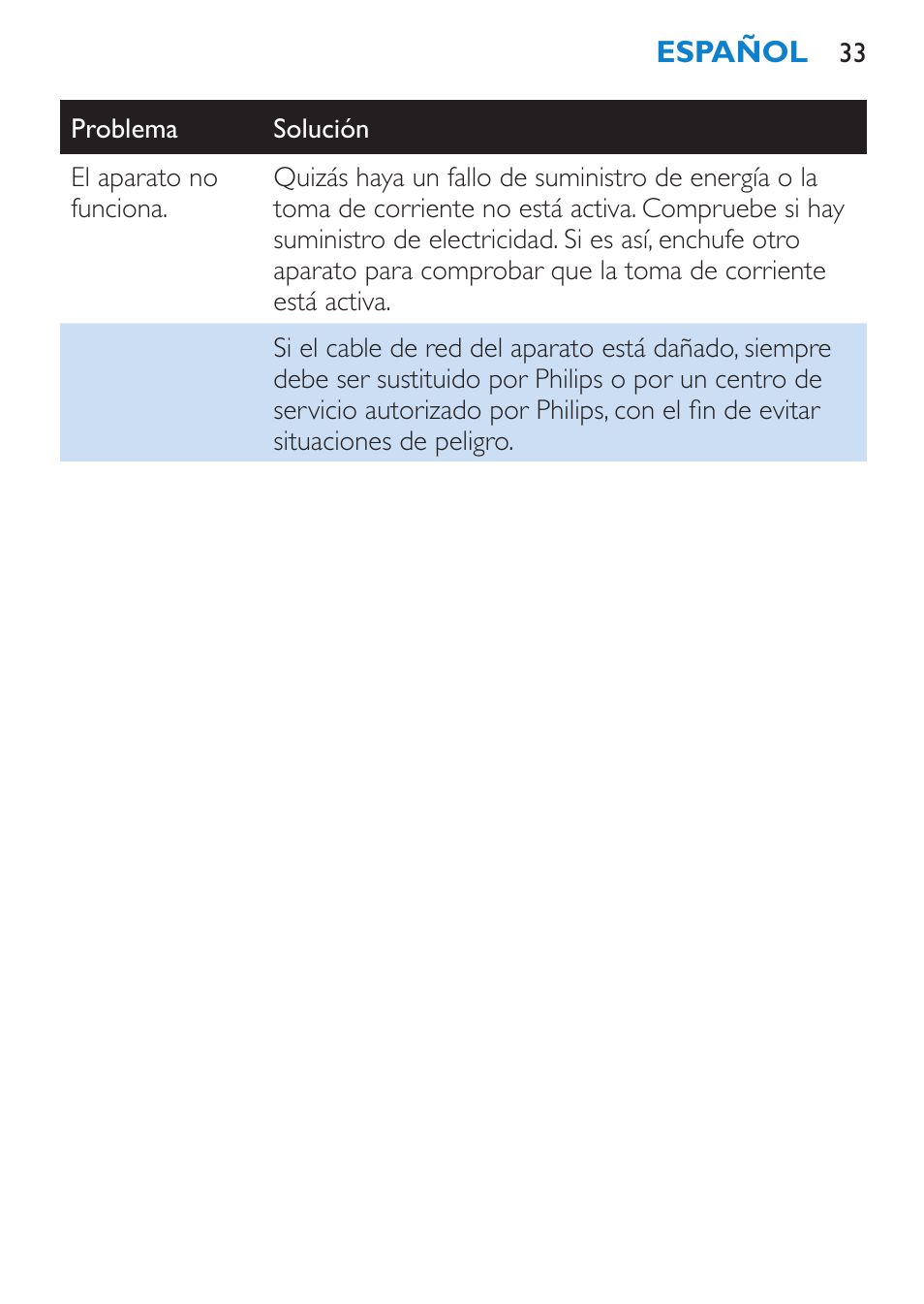 Philips SalonStraight Initial Plancha para el pelo User Manual | Page 33 / 80