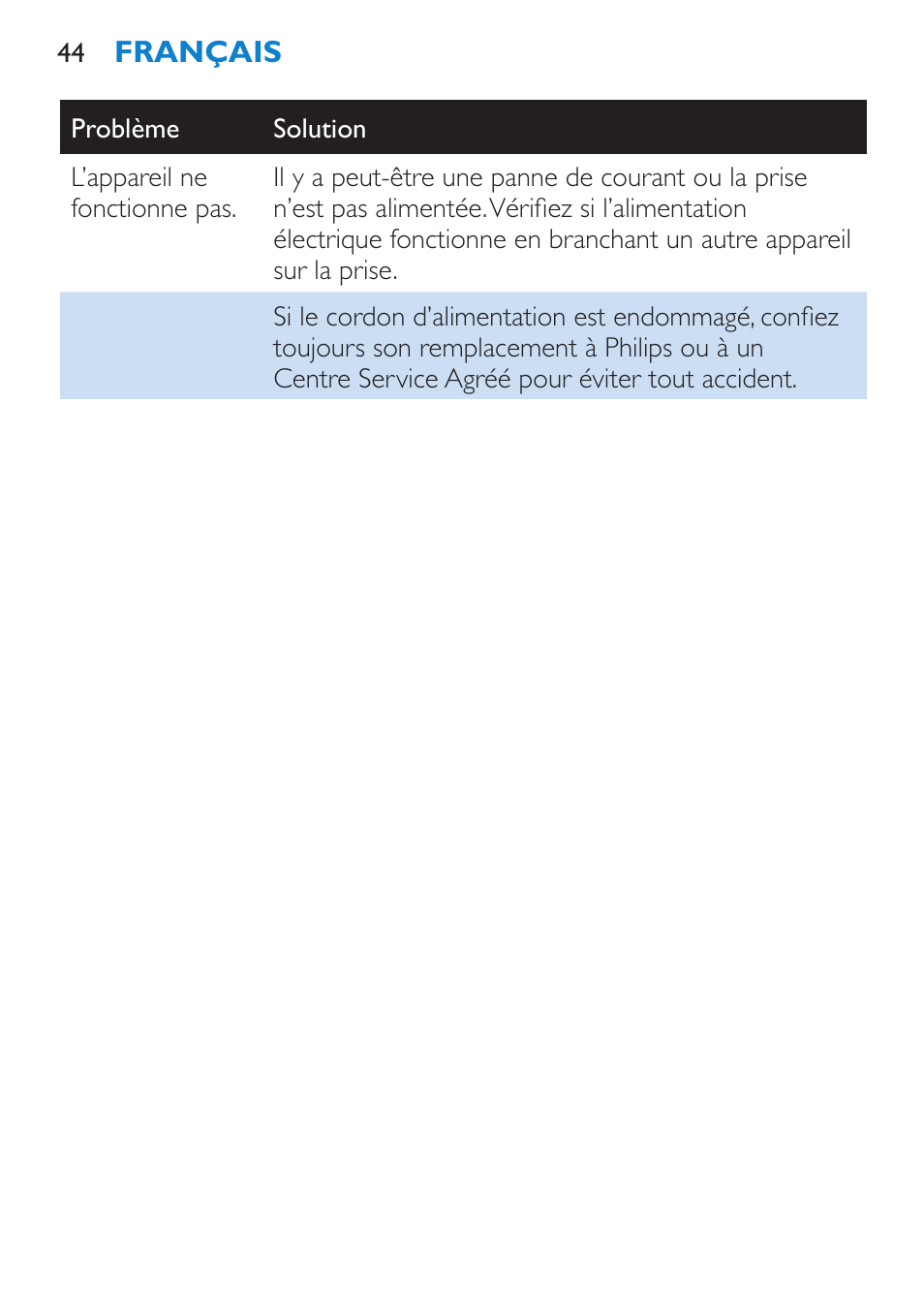 Philips SalonStraight Initial Plancha para el pelo User Manual | Page 44 / 80