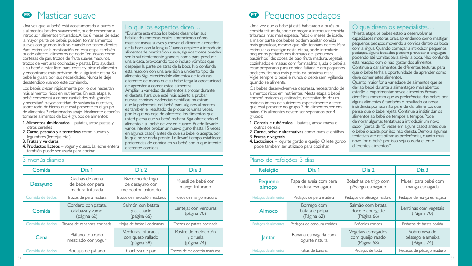 Masticar suave, Pequenos pedaços, Lo que los expertos dicen | 3 menús diarios, Plano de refeições 3 dias, O que dizem os especialistas | Philips Vaporera y batidora combinadas AVENT User Manual | Page 27 / 51