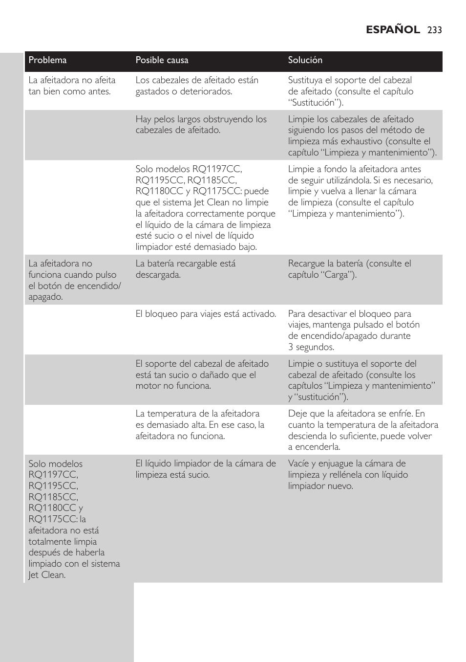 Philips SHAVER Series 7000 SensoTouch afeitadora eléctrica en húmedo y seco User Manual | Page 233 / 304