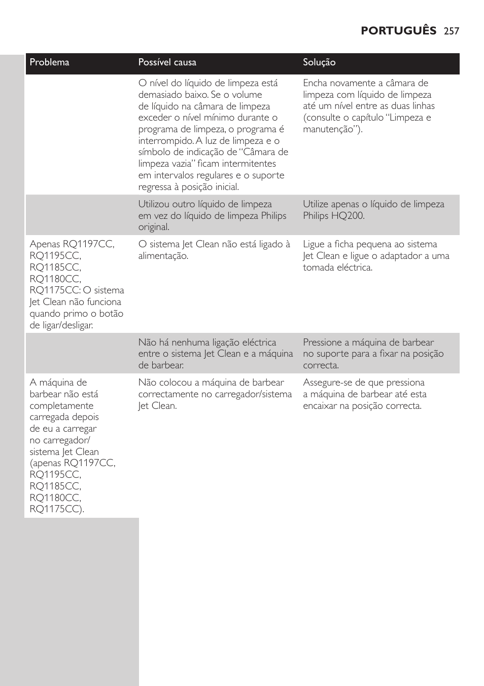 Philips SHAVER Series 7000 SensoTouch afeitadora eléctrica en húmedo y seco User Manual | Page 257 / 304