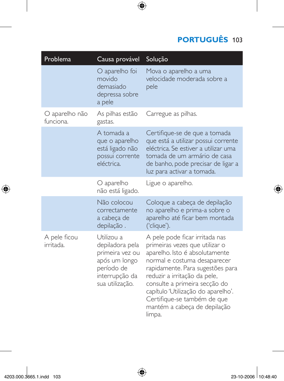 Philips Satinelle Depiladora User Manual | Page 103 / 136