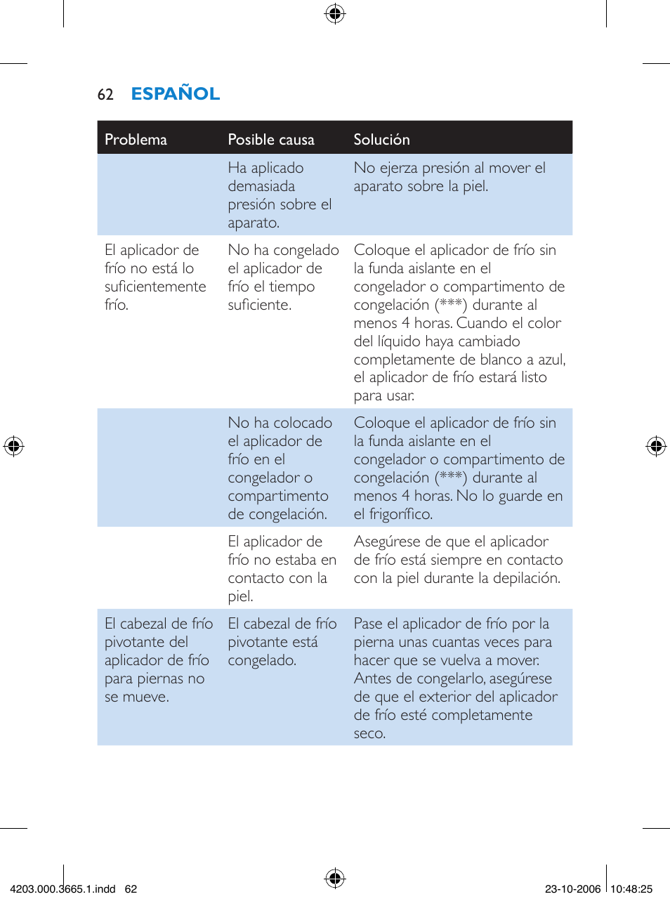 Philips Satinelle Depiladora User Manual | Page 62 / 136