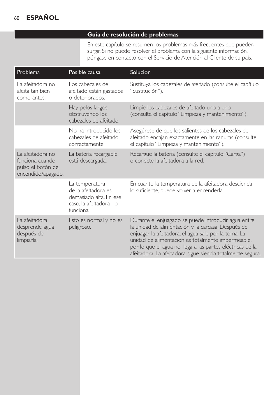 Philips SHAVER Series 3000 afeitadora eléctrica en seco User Manual | Page 60 / 154