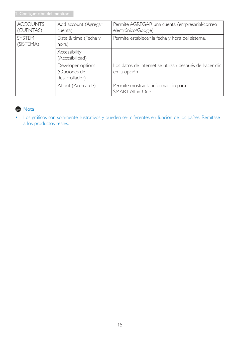 Philips Smart All-in-One User Manual | Page 17 / 43