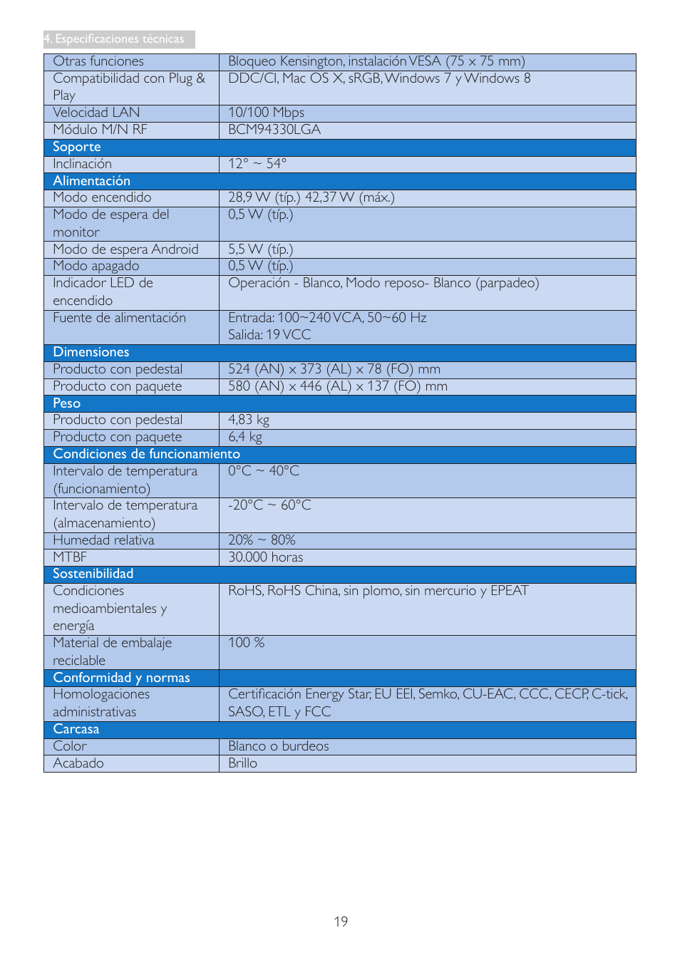Philips Smart All-in-One User Manual | Page 21 / 43