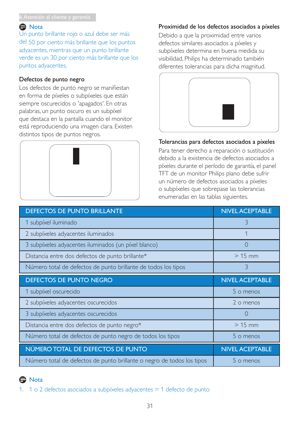 Philips Smart All-in-One User Manual | Page 33 / 43