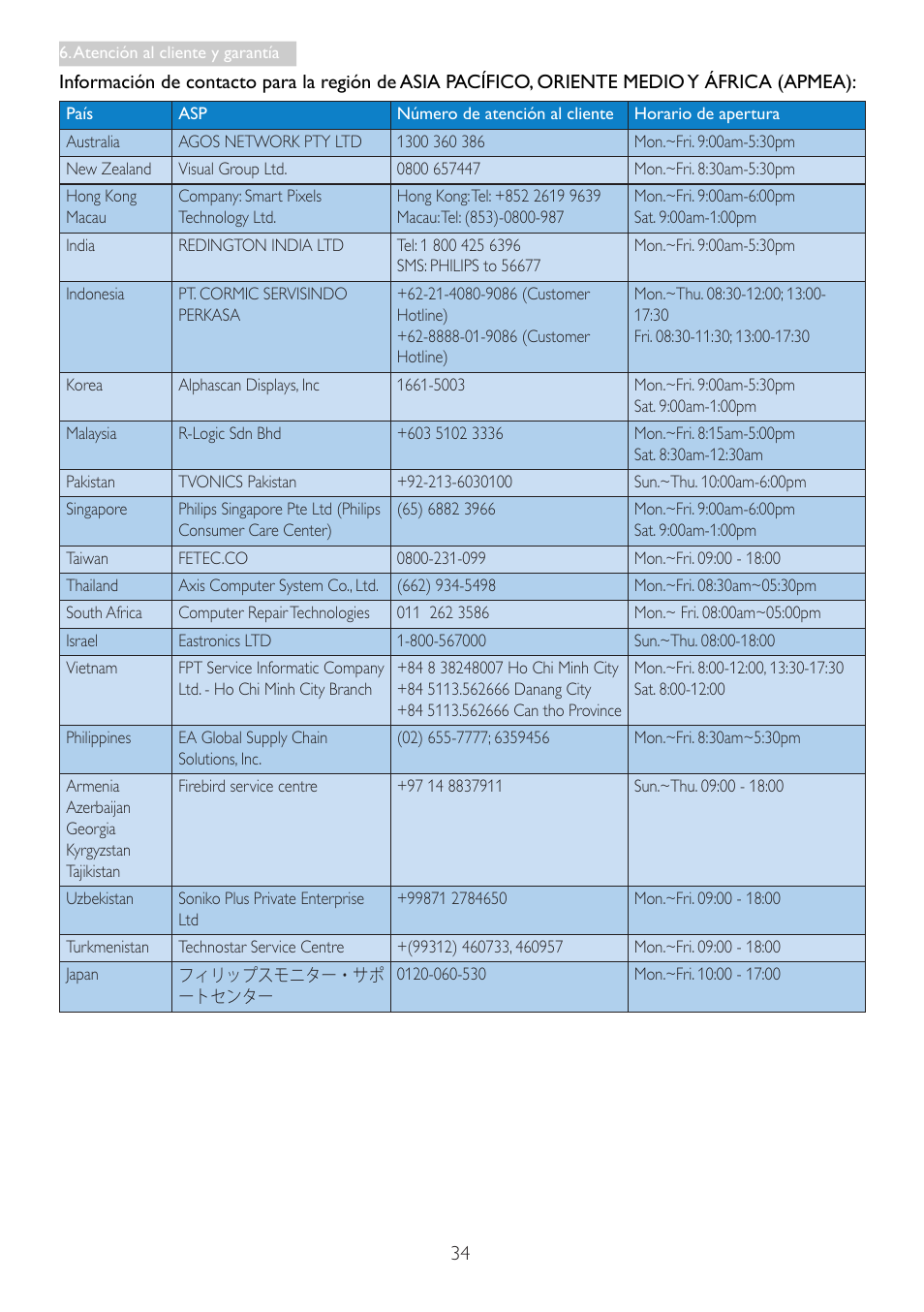 Philips Smart All-in-One User Manual | Page 36 / 43
