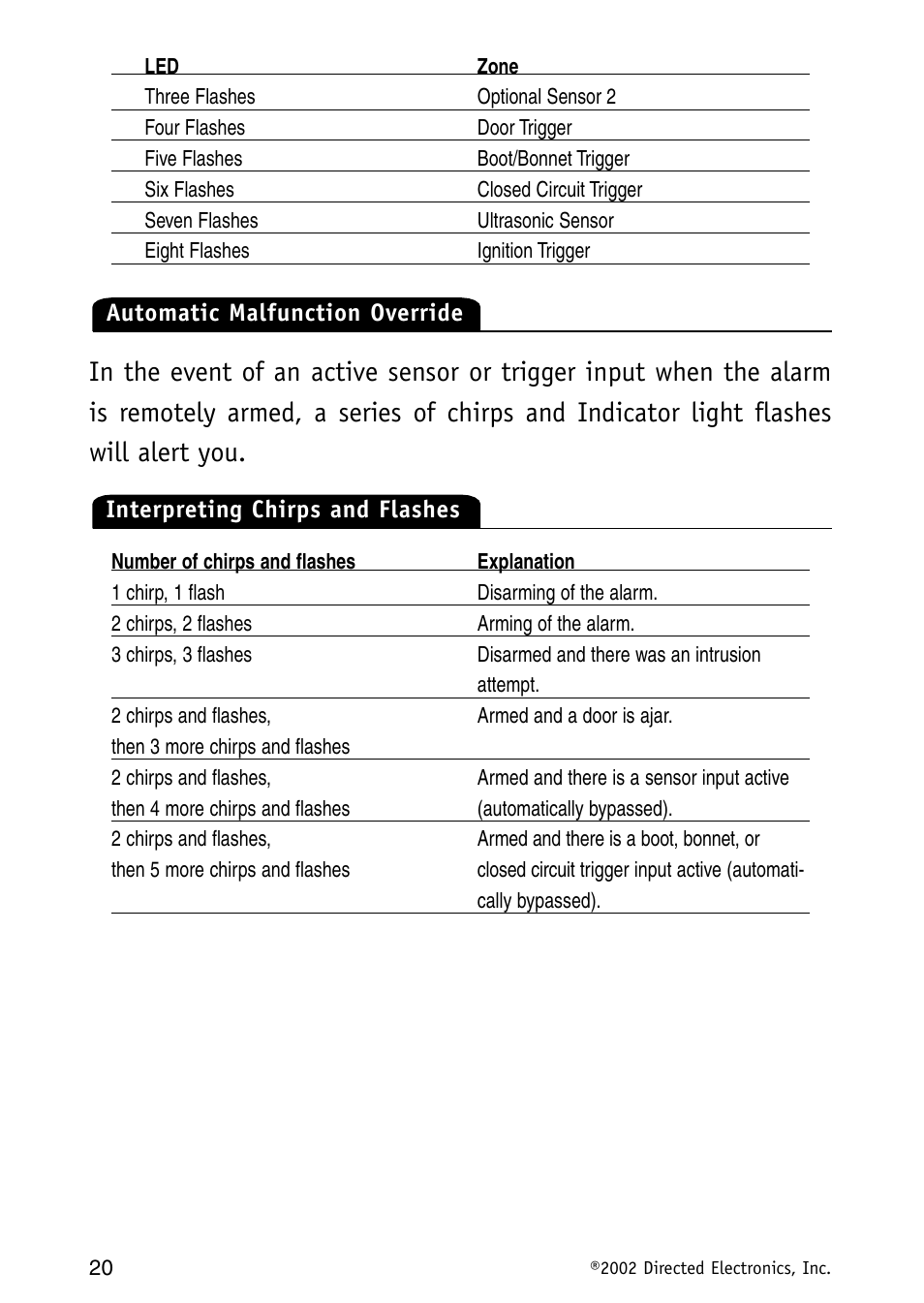Avital Auto Security System MAXX1 User Manual | Page 20 / 34