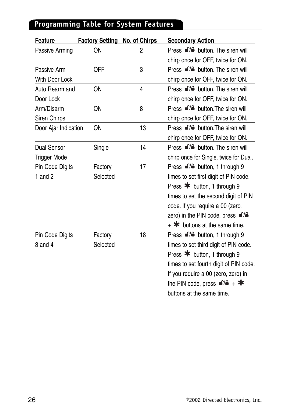Avital Auto Security System MAXX1 User Manual | Page 26 / 34