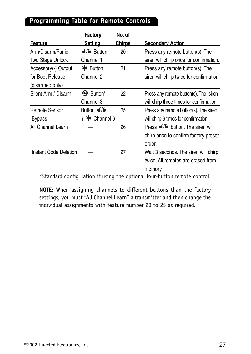 Avital Auto Security System MAXX1 User Manual | Page 27 / 34