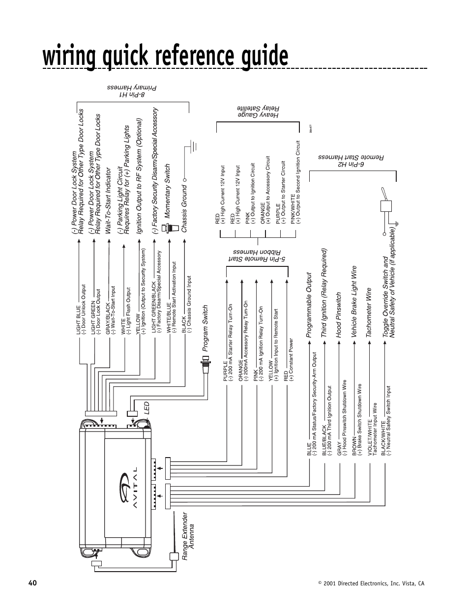 Wiring quick reference guide | Avital AviStart 3000 User Manual | Page 40 / 40