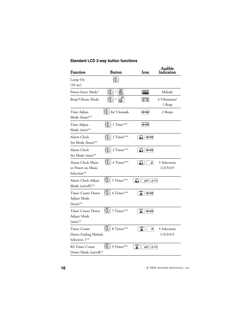 Avital AVISTART 4400 User Manual | Page 19 / 57