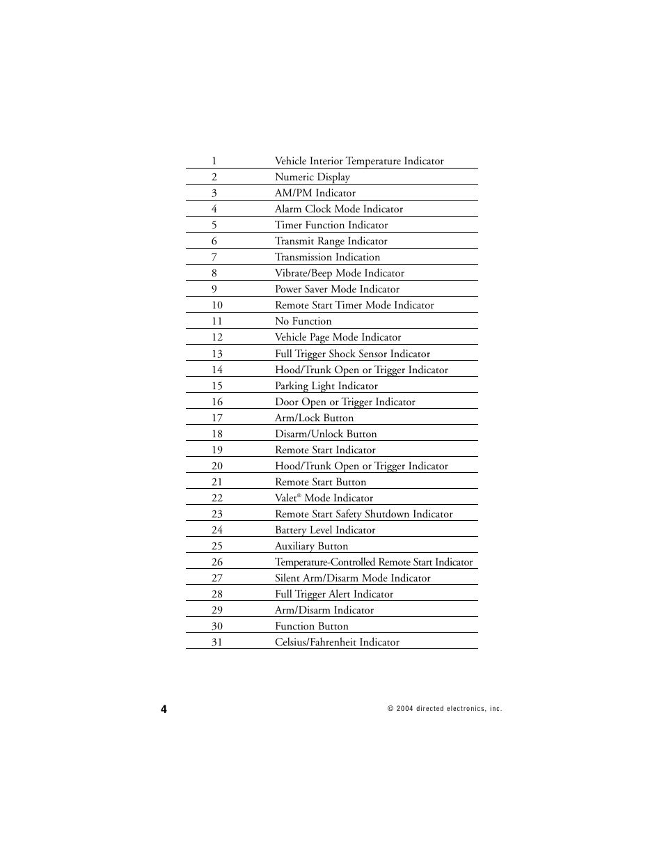 Avital AVISTART 4400 User Manual | Page 7 / 57