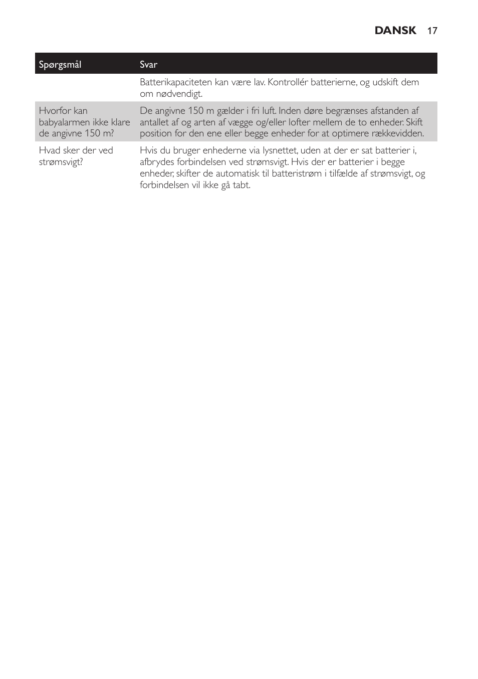 Philips AVENT Vigilabebés analógico User Manual | Page 17 / 96