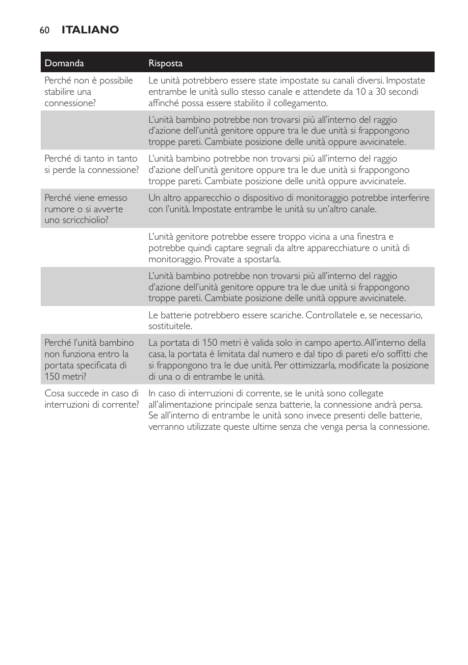 Philips AVENT Vigilabebés analógico User Manual | Page 60 / 96