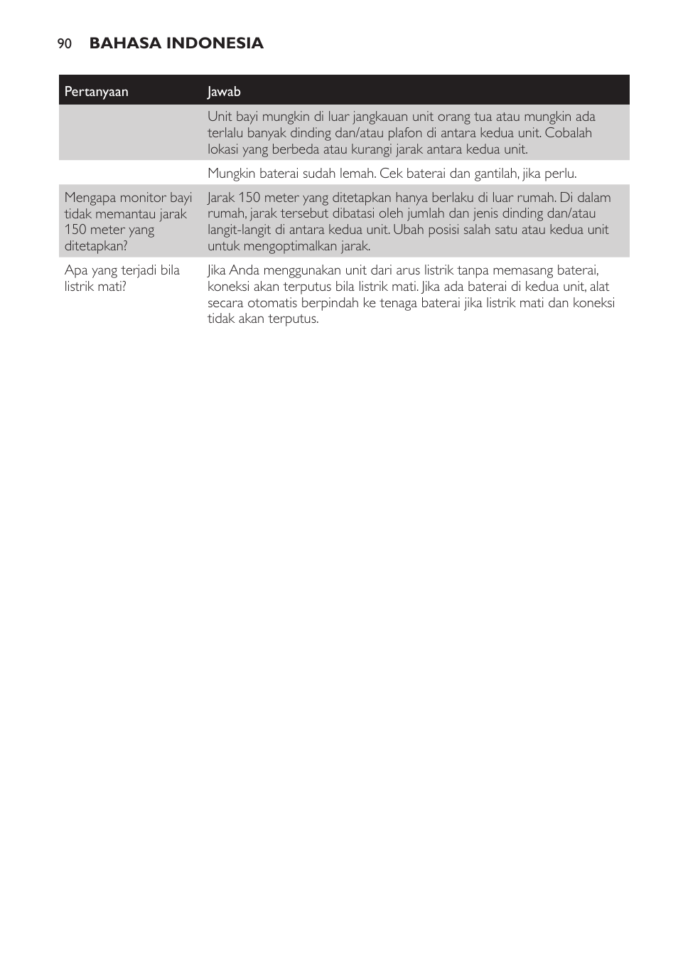 Philips AVENT Vigilabebés analógico User Manual | Page 90 / 96