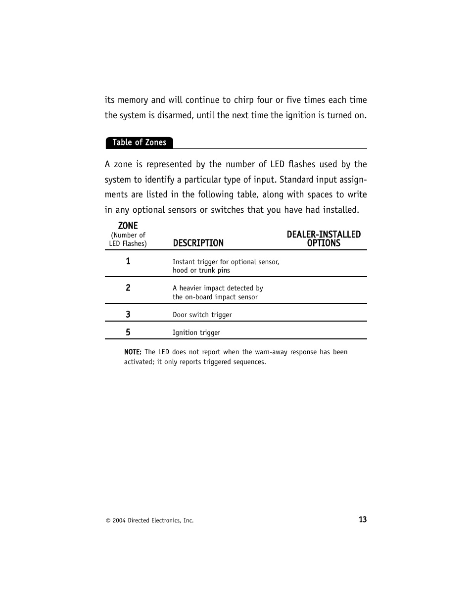 Avital 740T User Manual | Page 17 / 26