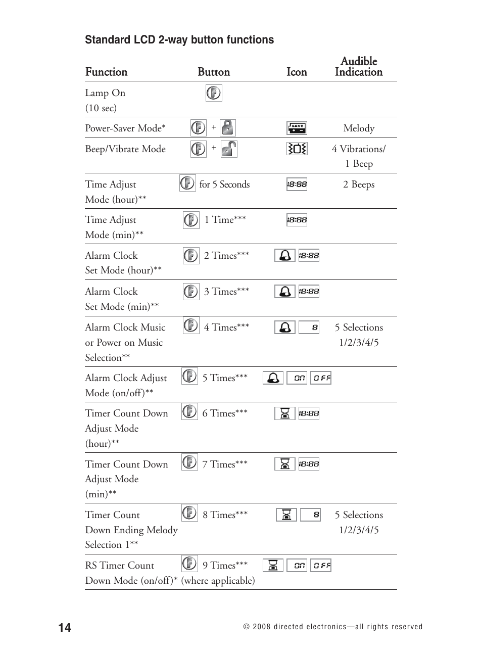 Avital 3300L User Manual | Page 19 / 41