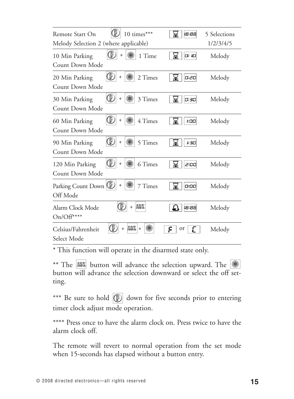 Avital 3300L User Manual | Page 20 / 41