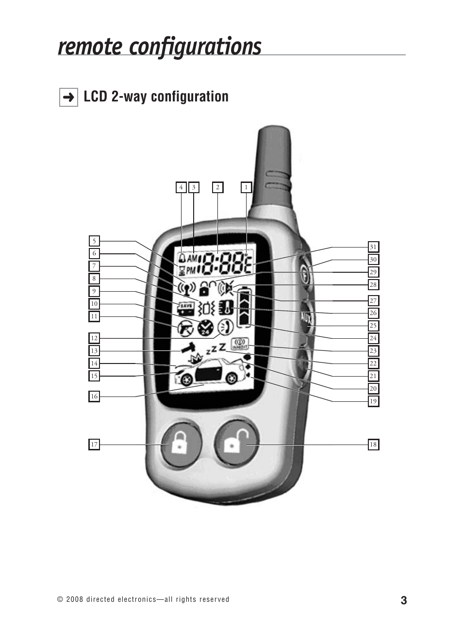 Remote configurations, Lcd 2-way configuration | Avital 3300L User Manual | Page 8 / 41